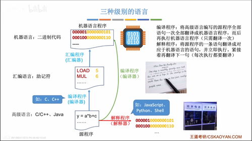 計算機軟件的分類、工作過程與多層系統結構