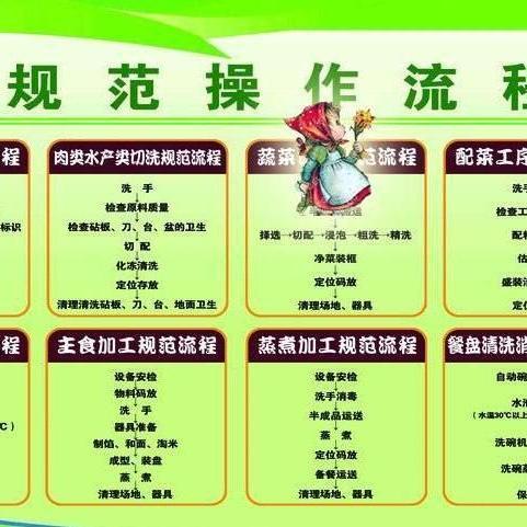 餐飲管理與食品銷售的協同發展與策略優化